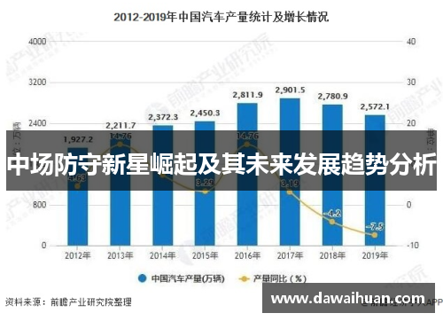 中场防守新星崛起及其未来发展趋势分析