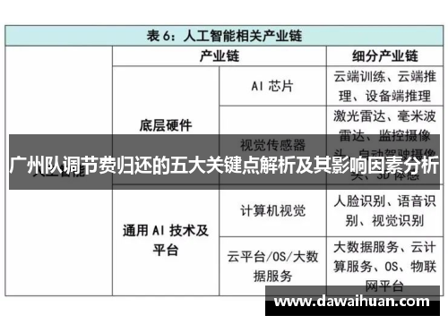 广州队调节费归还的五大关键点解析及其影响因素分析