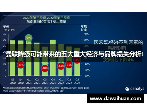 曼联降级可能带来的五大重大经济与品牌损失分析