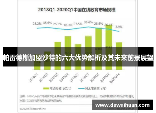 帕雷德斯加盟沙特的六大优势解析及其未来前景展望