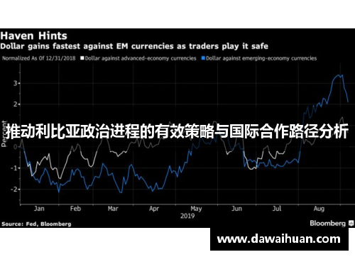 推动利比亚政治进程的有效策略与国际合作路径分析