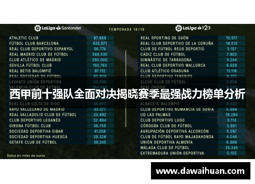 西甲前十强队全面对决揭晓赛季最强战力榜单分析