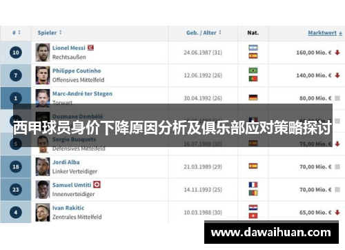 西甲球员身价下降原因分析及俱乐部应对策略探讨